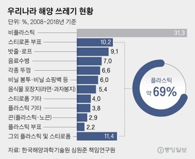 COVO - PLASTIC OCEAN